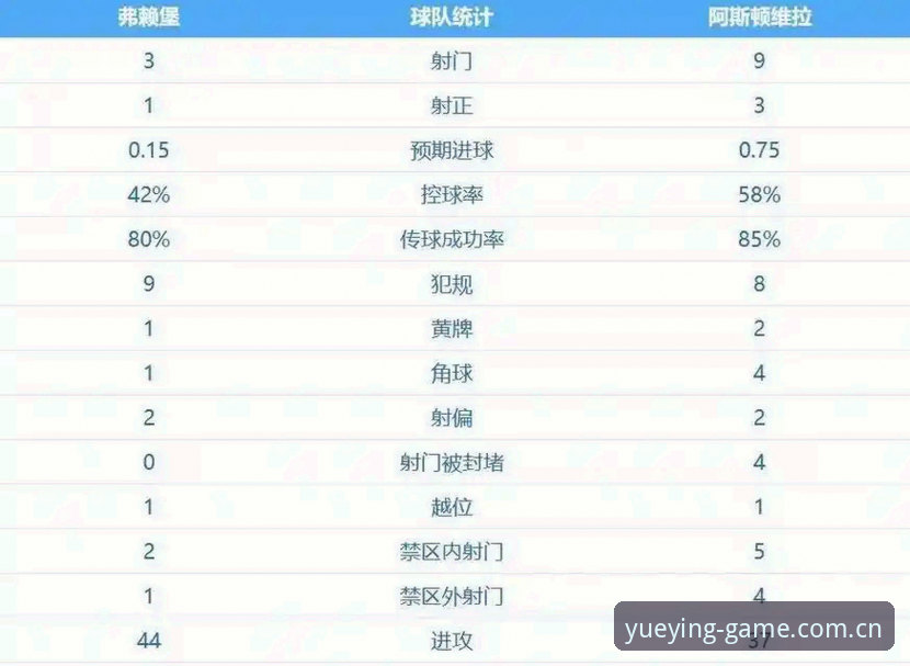 悦盈体育正版入口 欧联杯决赛3-0完胜详解:维拉30年冠军荒终结背后的战术密码