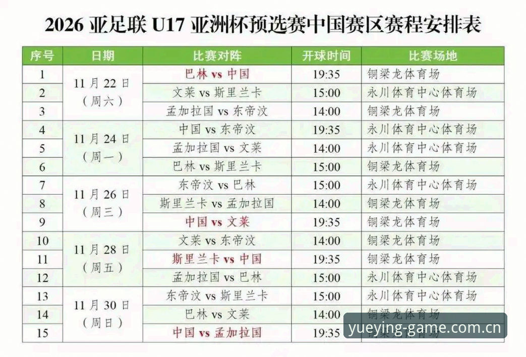 悦盈体育 APP 下载 5个关键点解析U17世界杯分组:中国男女足同遇强敌,如何突围?